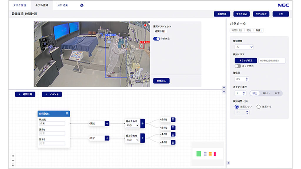 NEC、AIの追加学習不要で現場の作業を認識する分析ツールを提供