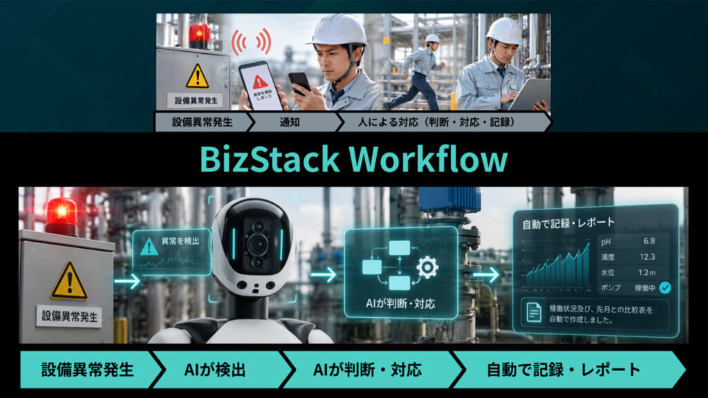 MODE、IoT基盤「BizStack」に現場データを業務アクションに変える「BizStack Workflow」を追加