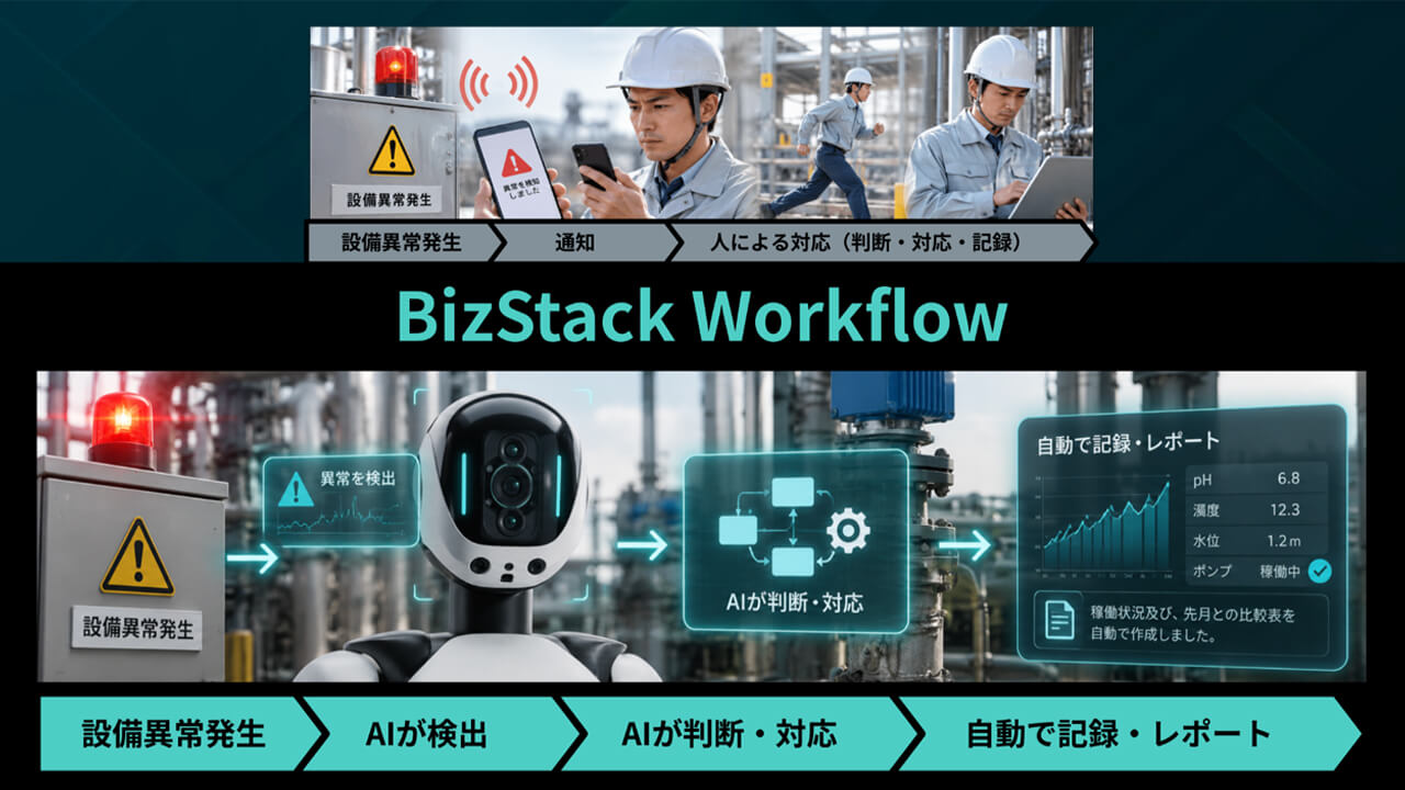 MODE、IoT基盤「BizStack」に現場データを業務アクションに変える「BizStack Workflow」を追加