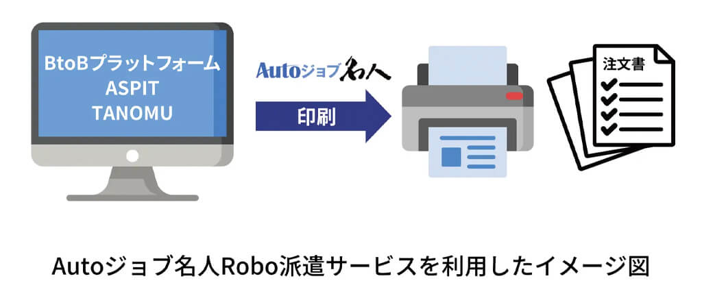 クボタ、食品卸業の受注業務にユーザックシステムのRPAを導入し業務を効率化