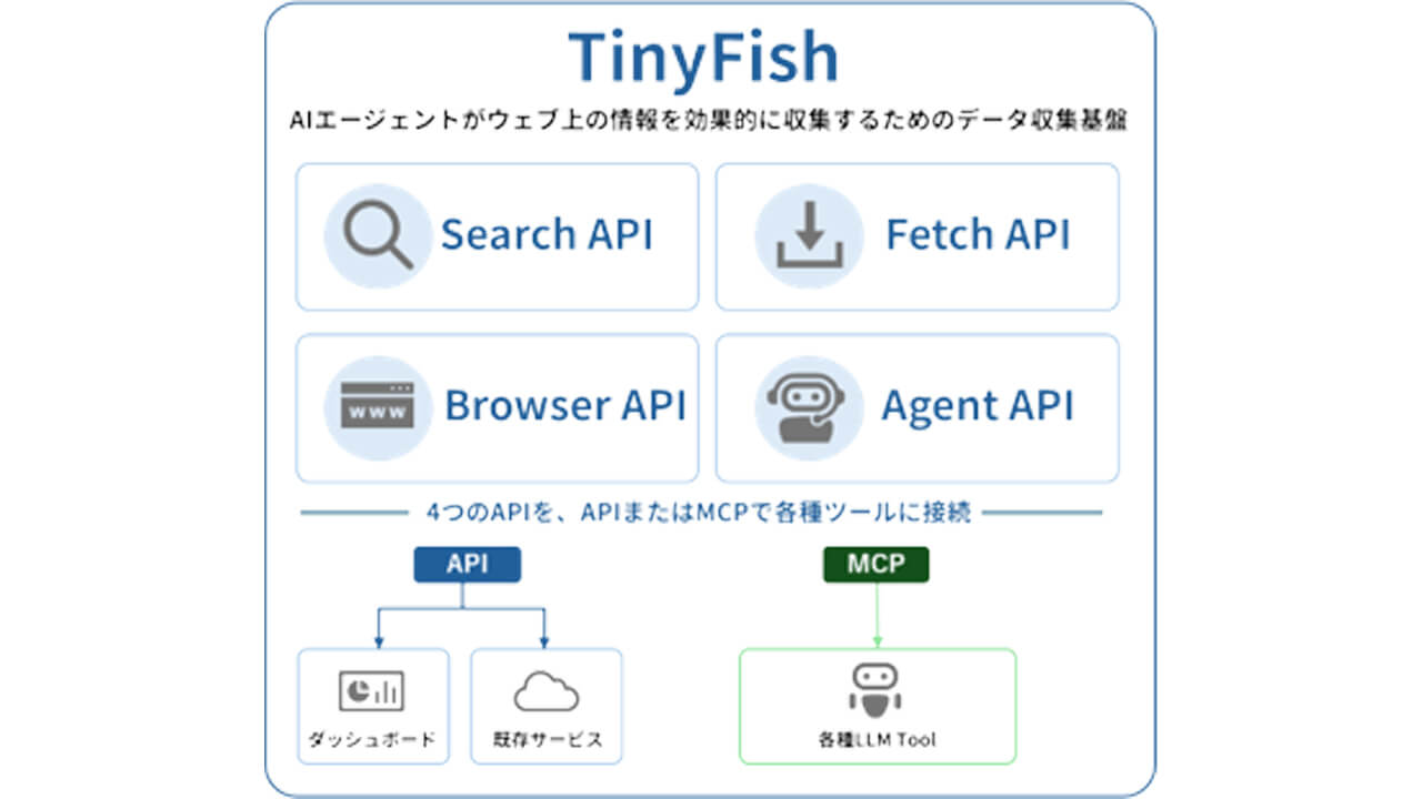 NECネッツエスアイ、AIエージェントのトークン消費削減とWeb情報収集を自動化する「TinyFish」の取り扱いを開始