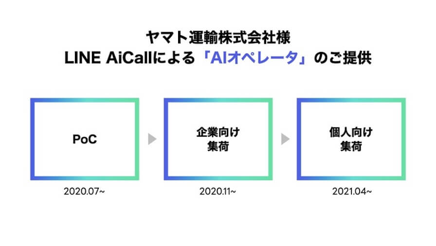 ヤマト運輸での事例