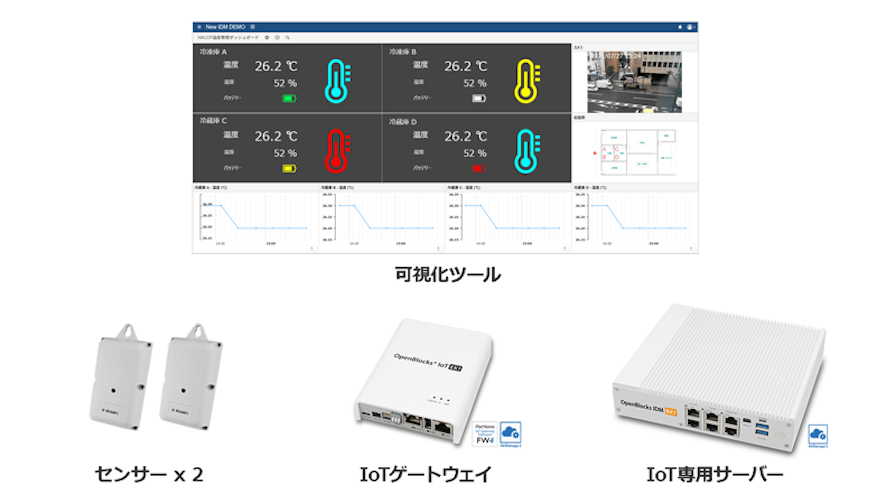 ぷらっとホーム、オンプレミスで即IoTシステムが構築できるパッケージ3種を発表