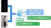 東芝、少ない計算量で道具を使った作業を判別する「ハイブリッド行動認識AI」を開発