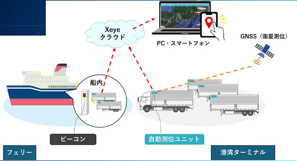 ワイズ・ラブ、物品位置管理IoTサービスの自動測位ユニットにソーラーパネル搭載した新モデルを発表