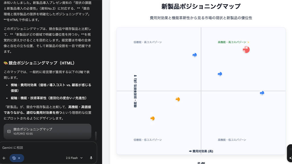 プレゼン資料作成に生成AIを活用することで効率化と品質向上させる具体的ステップを紹介