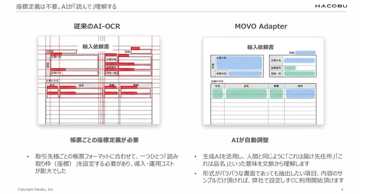 安田倉庫、Hacobuの生成AI搭載AI-OCRを導入し非定型書類のデータ化を実現