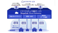 NEC、オンライン診療やデジタル問診などの医療DXに向けた新たなクラウドサービスを提供開始