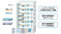 オプテージ、5G通信を中心としたビル・商業施設向けの屋内インフラシェアリングを提供開始