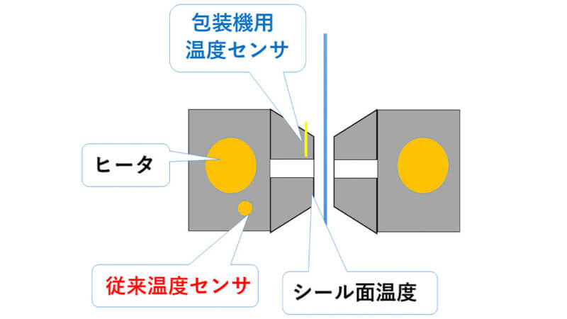 FA技術を発展させ海洋プラスチックゴミ問題解決に寄与する　ーオムロンインタビュー