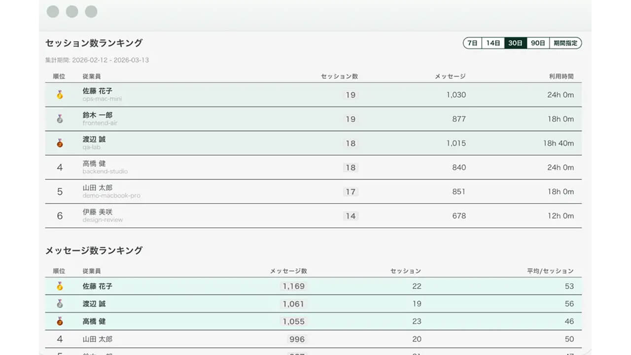 renue、AIエージェントの利用実態を可視化する「Agent Monitor」を公開