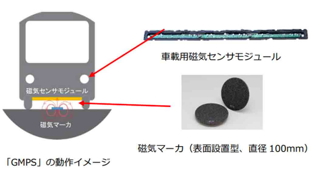 NTT Comとドコモ、3台のバスを遠隔監視する自動運転の実証実験を愛知県常滑市の公道で実施