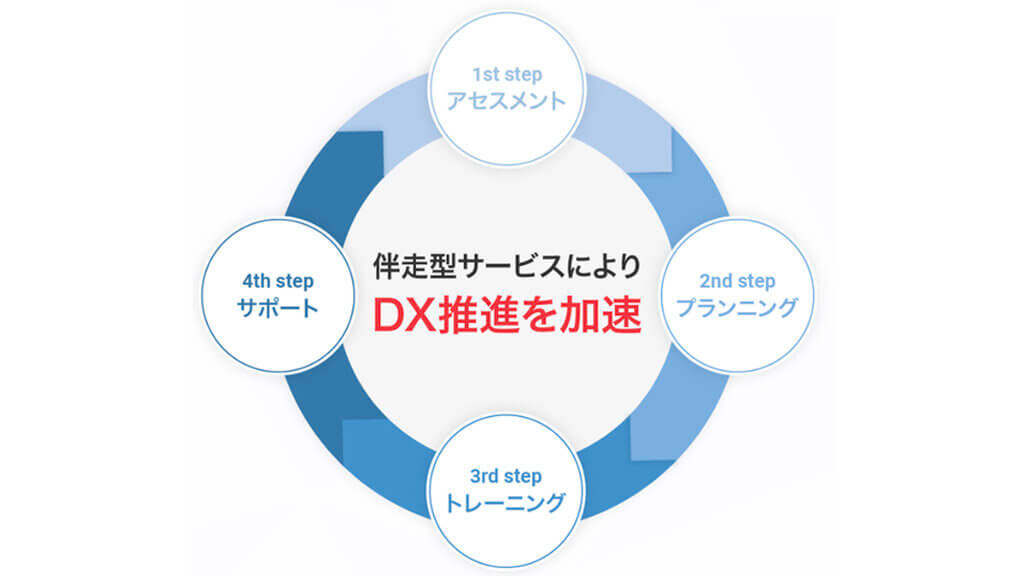 NTTデータ関西、ローコード開発機能を持つintra-martで 「ITシステム開発の内製化支援サービス」を提供