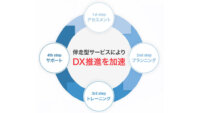NTTデータ関西、ローコード開発機能を持つintra-martで 「ITシステム開発の内製化支援サービス」を提供