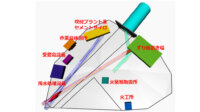 西松建設とONESTRUCTION、ジェネレーティブデザインによるトンネル仮設備配置計画の効率化と最適化へ