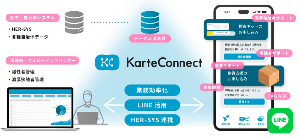 ネオス、医療・介護業界向けDXプラットフォーム「KarteConnect」を提供開始