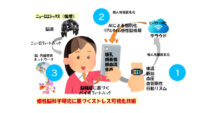 広島大・Meiji Seika ファルマ・マクニカ、感性脳科学を活用したうつ病予防のDXへ向け産学連携での共同研究を発表