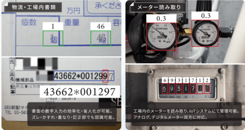 「OKIKAE for AI外観検査」を活用し、実際に書類やアナログメーターを読み取っており、文字の重なりや訂正を認識できる。