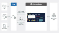 ウイングアーク１ｓｔ、Box内の非構造化データをBIダッシュボード「MotionBoard」上で統合・可視化