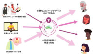 宮下芳明研究室・ドコモ・H2L、「人間拡張基盤」に味覚を共有する技術を開発