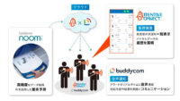 マクニカ、介護現場の通知見逃し防止へ向け見守りシステム「AttentiveConnect」と コミュニケーションアプリ「Buddycom」との連携機能を提供