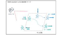 阪急阪神不動産・Intelligence Design、AIカメラを用いて人流解析をする実証実験を実施