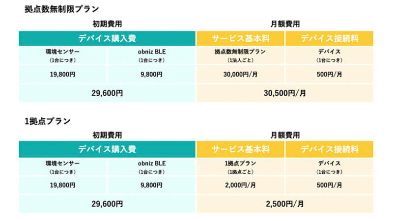 SB C&Sとobniz、施設の空気環境を可視化する「Sense Connect for 環境可視化」を開始