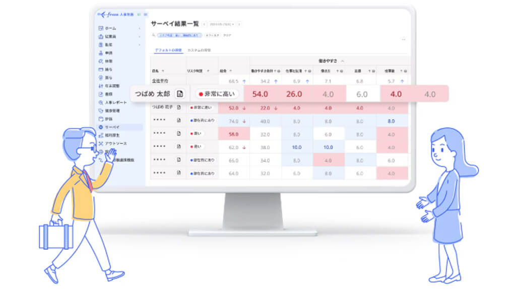 freee、AIが従業員の離職予兆を可視化する「freeeサーベイ」の提供を開始