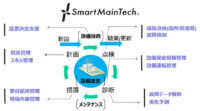 NTTコムウェア、インフラメンテナンスを推進する新事業ブランド「SmartMainTech」の提供を発表