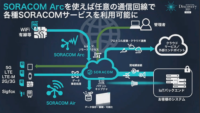 WifiでもIoTプラットフォームが使える「SORACOM Arc」新登場　ーSORACOM Discovery2021レポート１