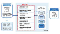 東芝データ、レシートデータと連携し数時間以内に形成した購買統計データへ接続できるAPIサービスを開始
