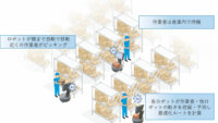凸版印刷と東京農工大、複数ロボットの行動を最適化するAI技術に関する共同研究を開始