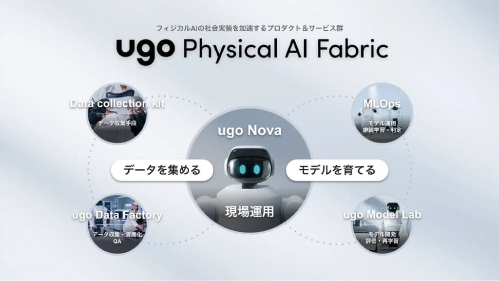 ugo、データ収集からロボット基盤モデル開発までを一貫支援するフィジカルAIプロダクト・サービス群を発表