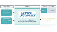 電通デジタル、 Cookieに依存しない計測基盤「X-Stack Connect」がTikTokと連携