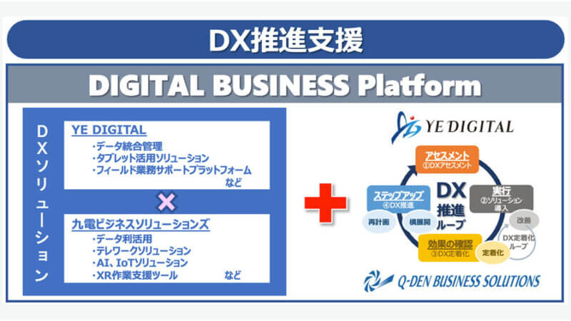 YE DIGITALと九電ビジネスソリューションズ、九州地場企業に向けDX推進サービスの提供を開始