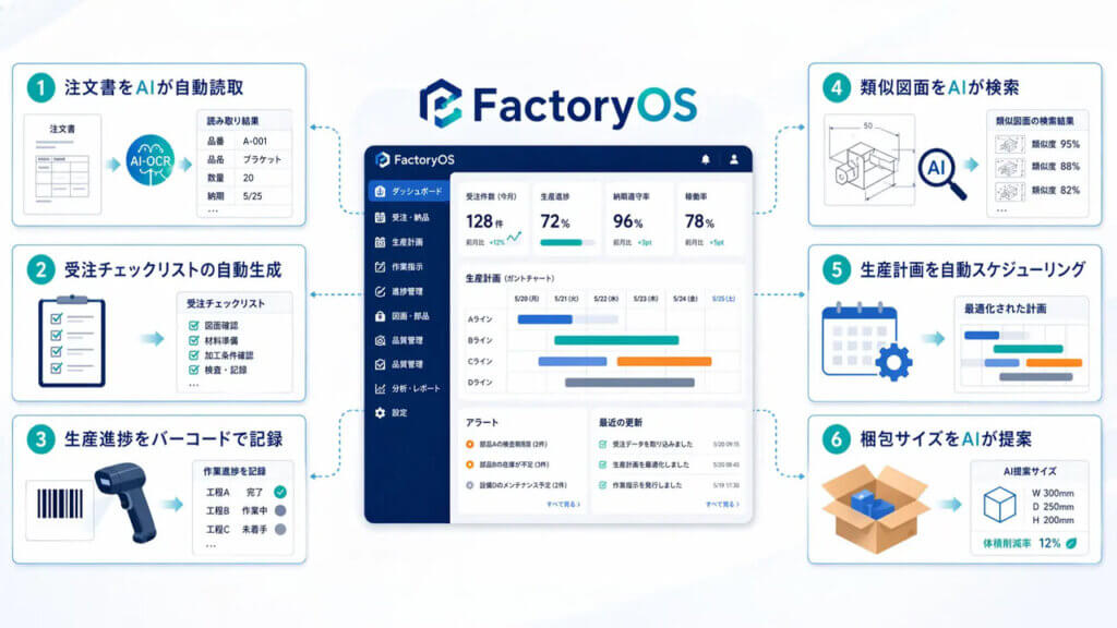 Leach、中小製造業のFAX受注や手作業を刷新するAI業務プラットフォーム「FactoryOS」を発表